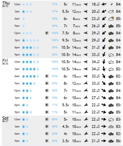 The model for 6 AM Friday morning looks to be a glitch, and my guess is it will be around 8.5 feet at 13 or 14 seconds, but we'll see.  The storm picked up some speed and now will share it size while its dark.  Compliments of magicseaweed.com